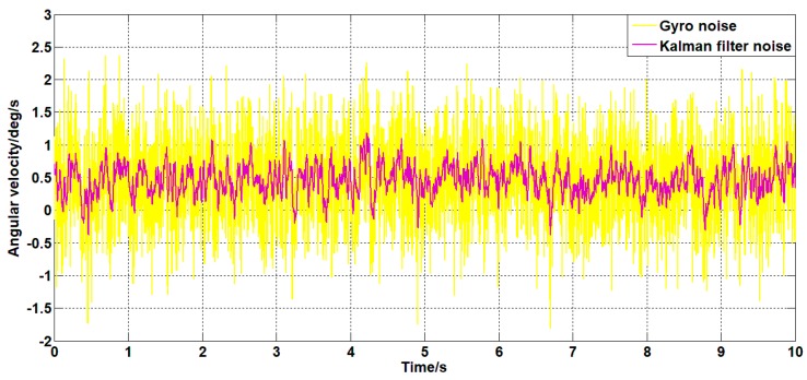 Figure 15