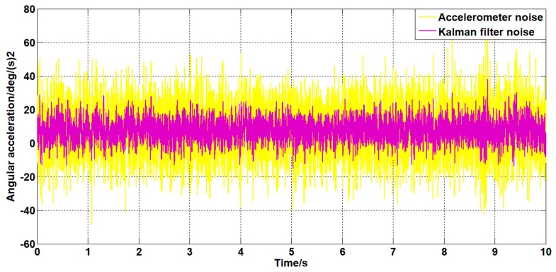 Figure 17