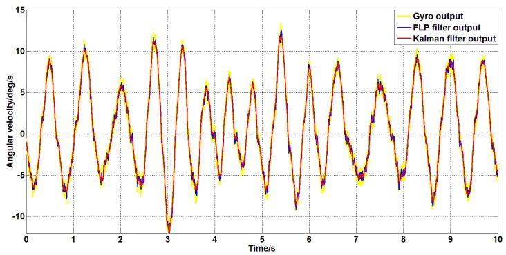 Figure 22