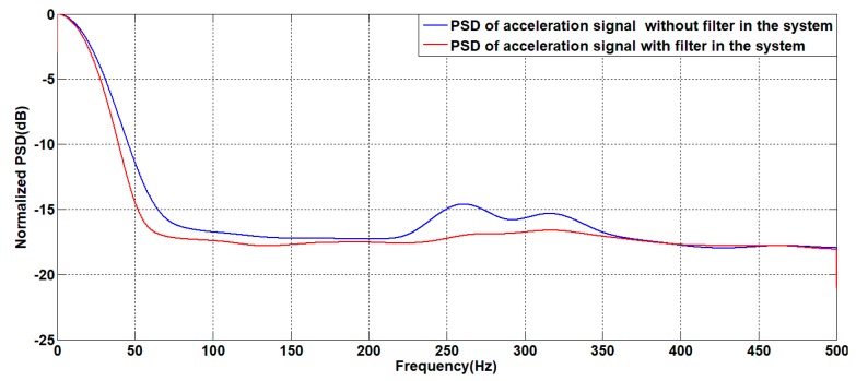 Figure 26