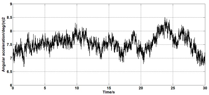 Figure 18