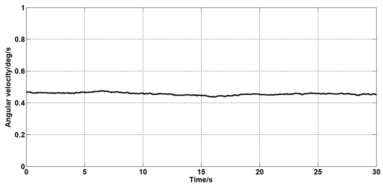 Figure 16