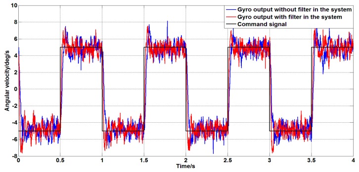 Figure 27