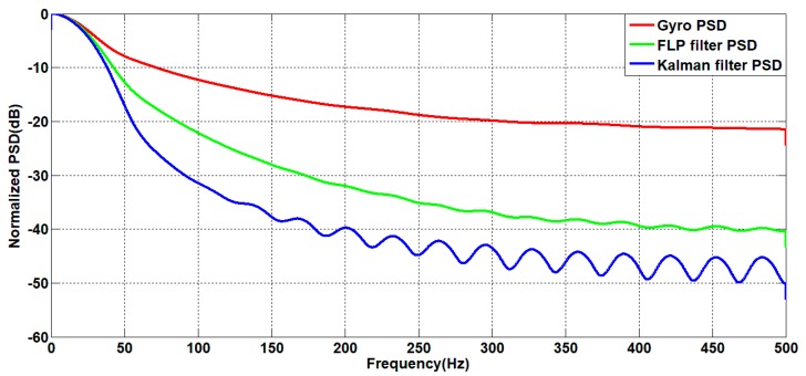 Figure 20