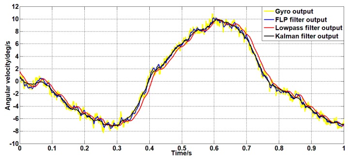 Figure 23