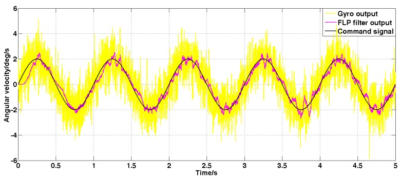 Figure 12