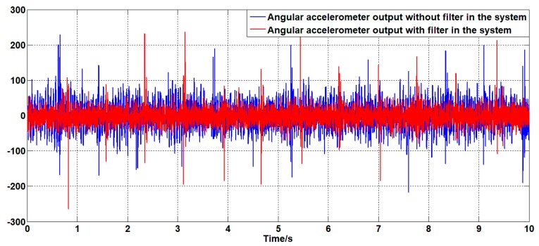 Figure 25