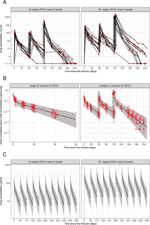 Figure 2: