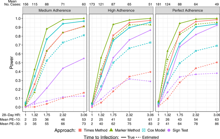 Figure 4: