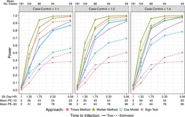 Figure 3: