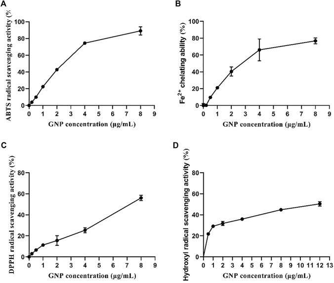 FIGURE 3