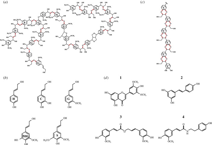 Figure 1.