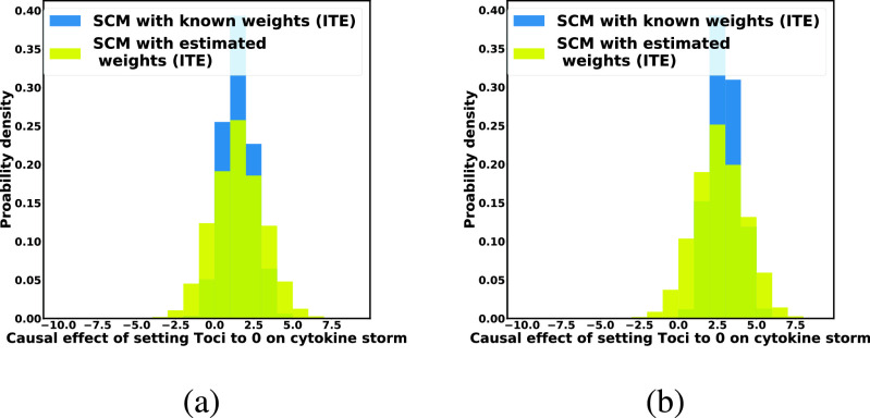 Fig. 9.