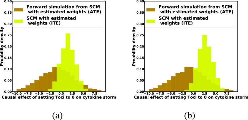 Fig. 10.