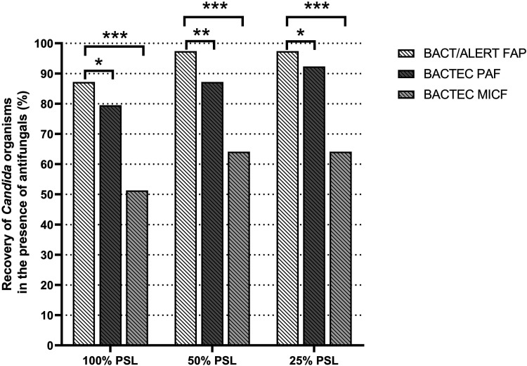 FIG 1