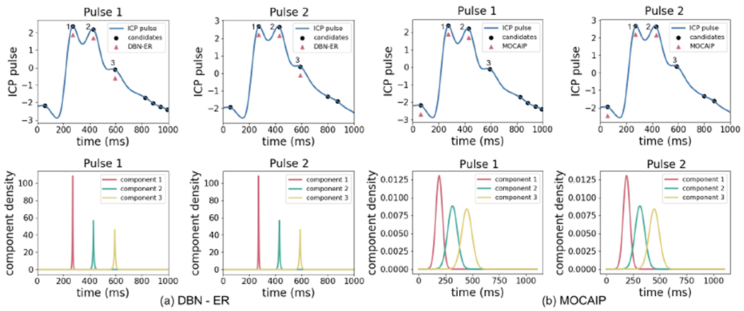 Figure 6: