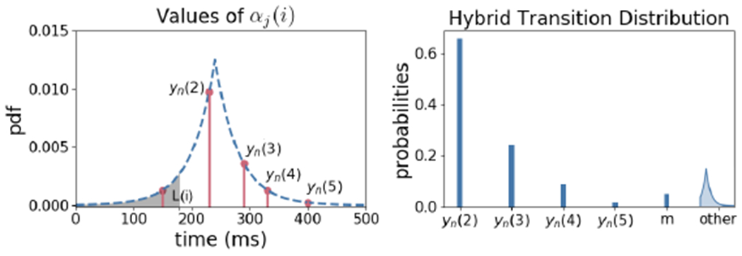 Figure 5: