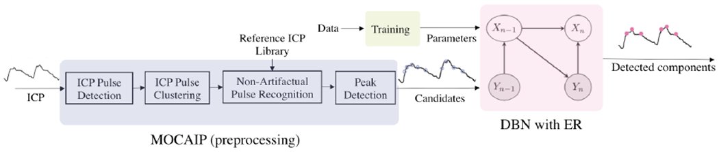 Figure 3: