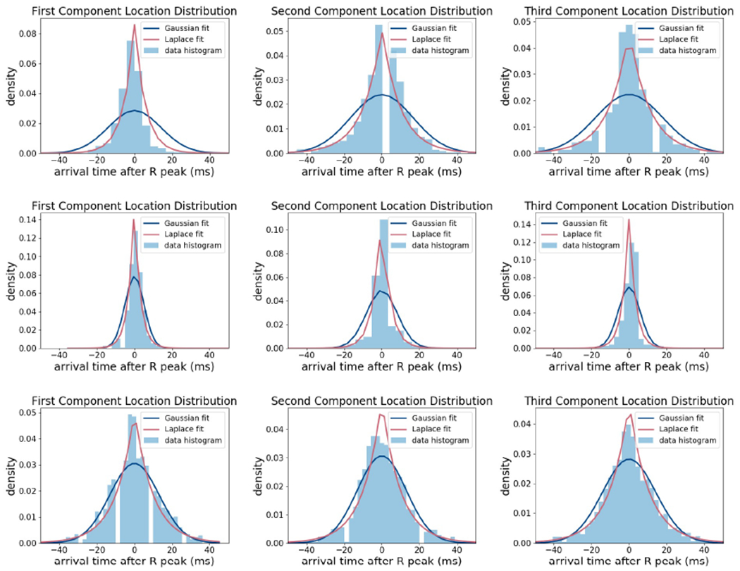 Figure 4: