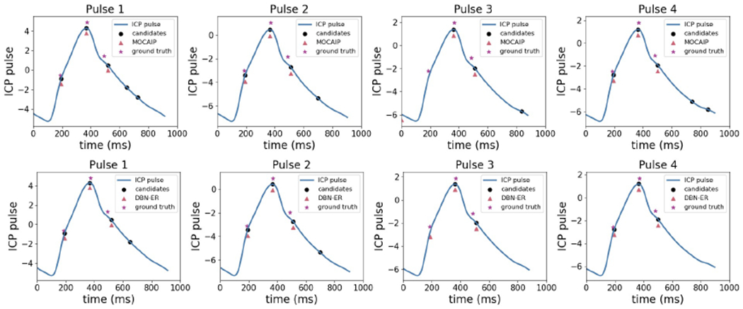 Figure 7: