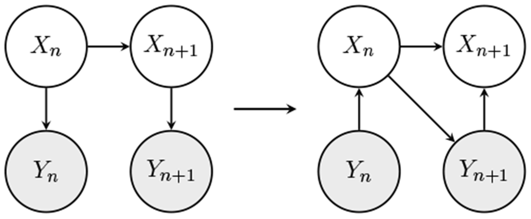 Figure 2: