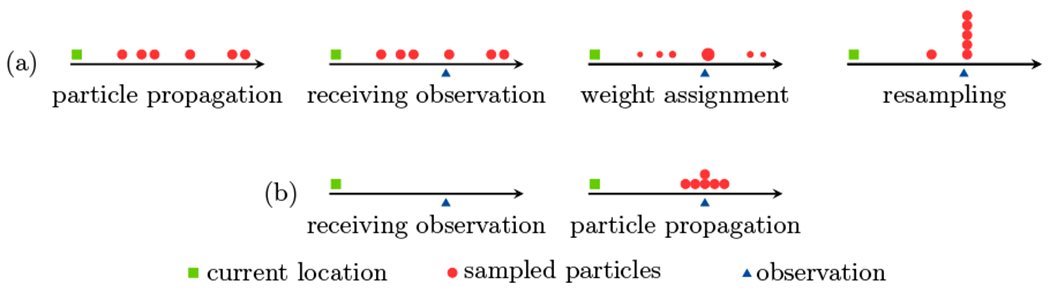 Figure 1: