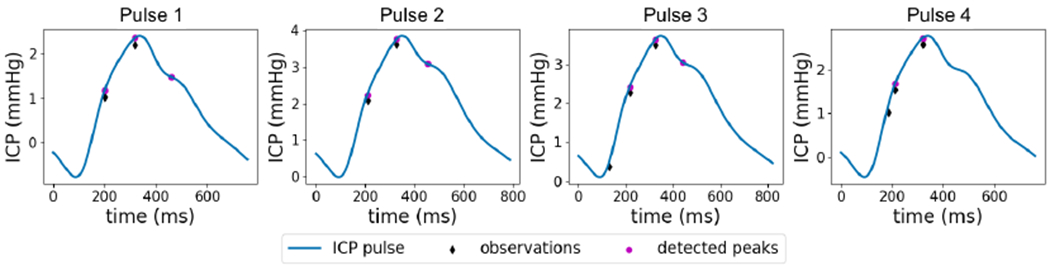 Figure 9: