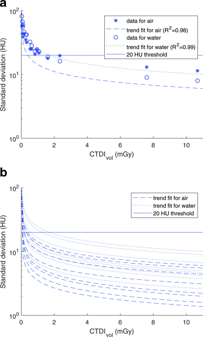 Figure 9.