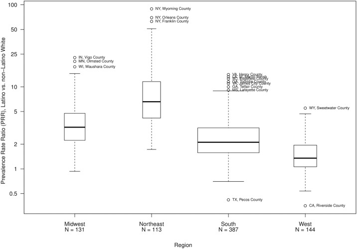 Fig 2