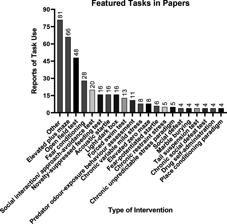 Figure 2.