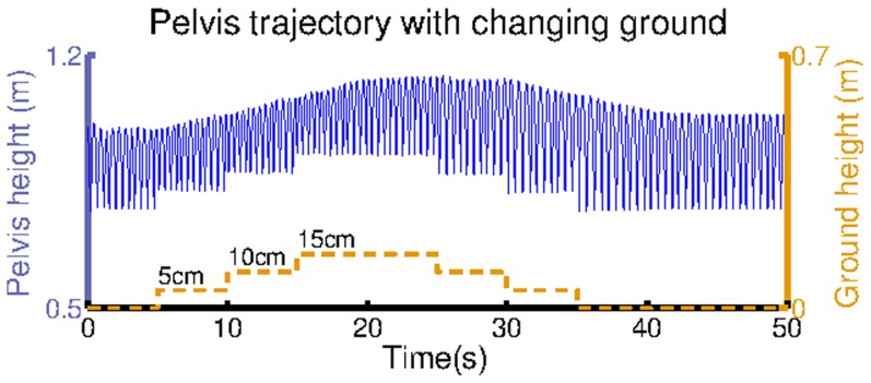 Figure 8