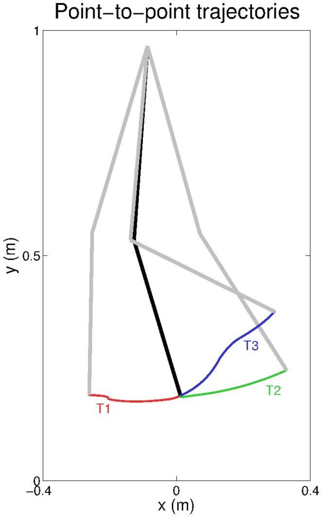 Figure 14