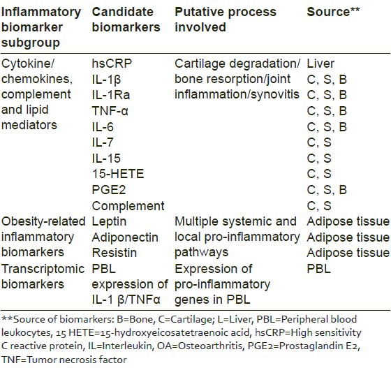 graphic file with name PCR-6-4-g003.jpg