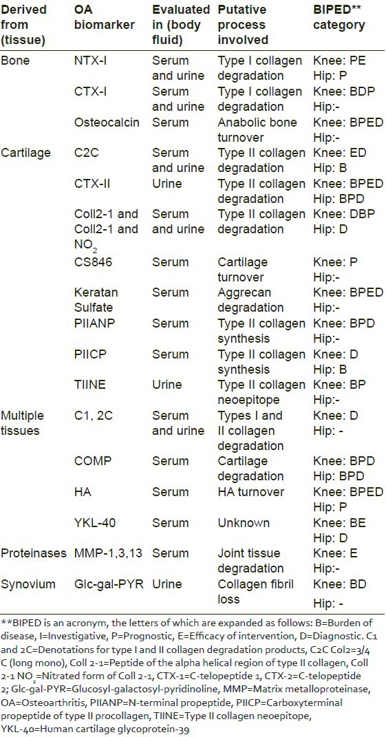 graphic file with name PCR-6-4-g002.jpg