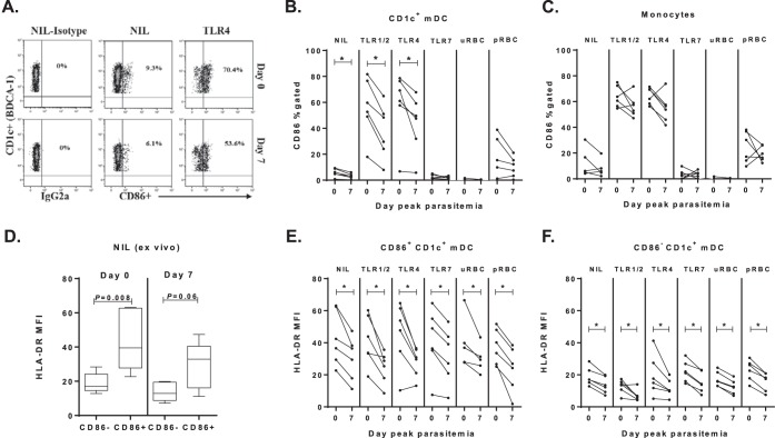 FIG 4