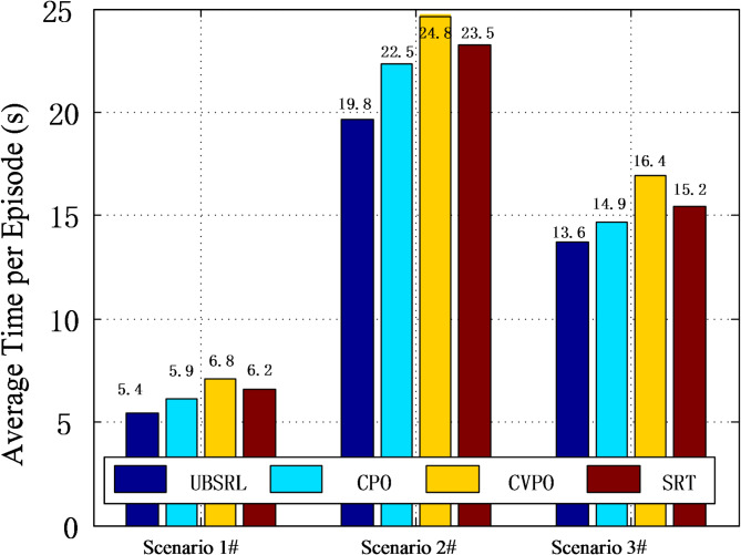 Fig. 14