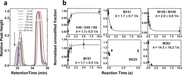 Fig.4