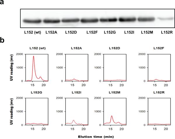 Extended Data Figure 5