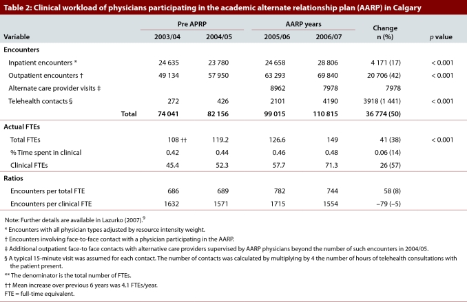 Table 2