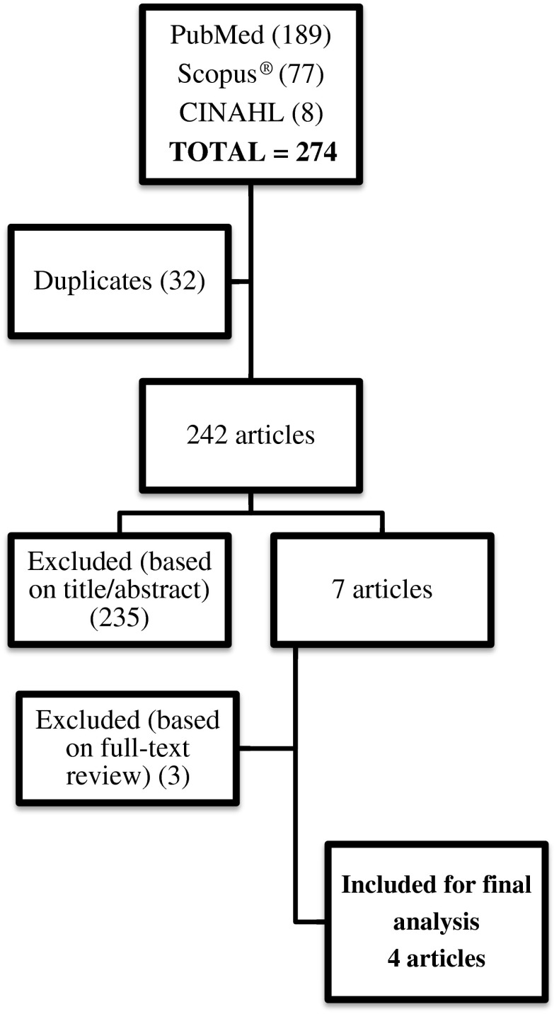 Fig. 1