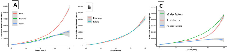 Fig. 2: