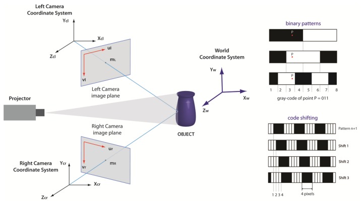 Figure 3.