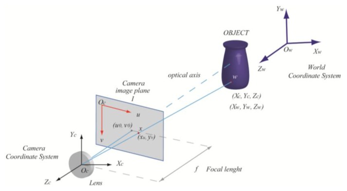 Figure 1.