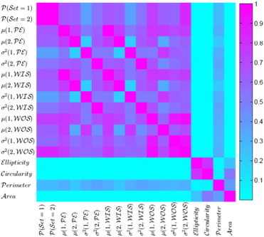 Figure 5