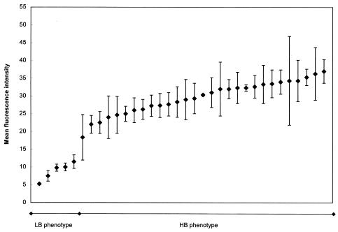 FIG. 4.