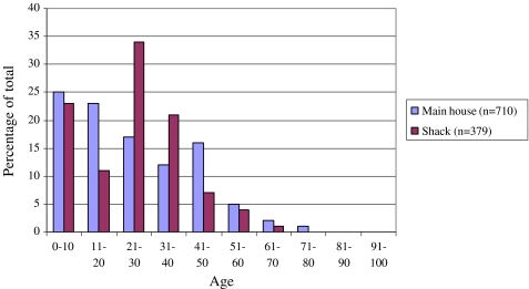 FIGURE 1.