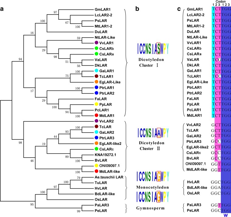 Fig. 3