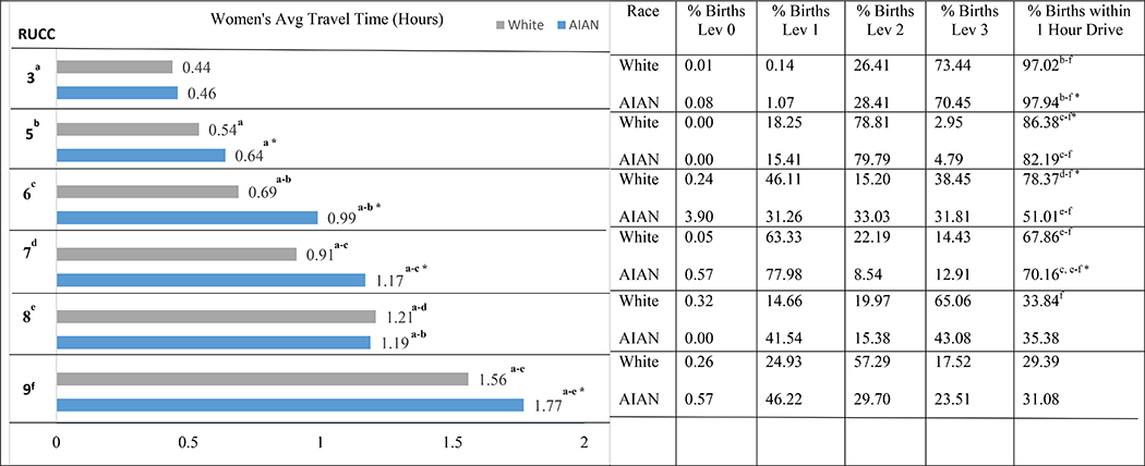 graphic file with name nihms-1680202-t0002.jpg