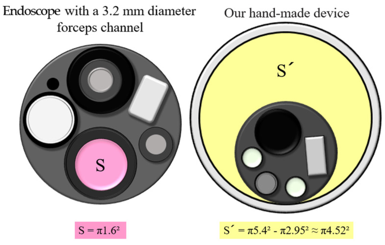 Figure 10