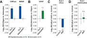 Figure 4—figure supplement 1.